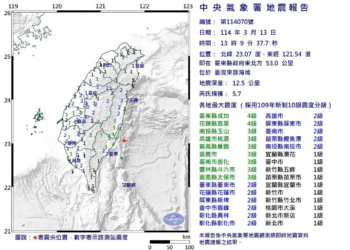 全台都在搖!台東外海13:09規模5.7地震 最大震度4級